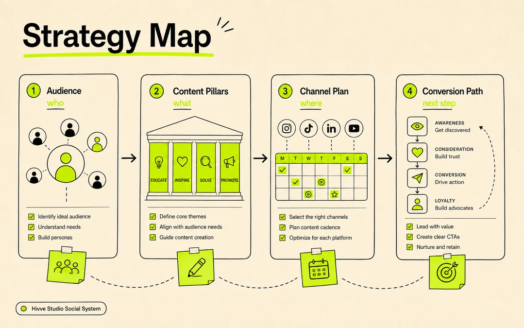 Social media strategy map in beige, black, and neon lime
